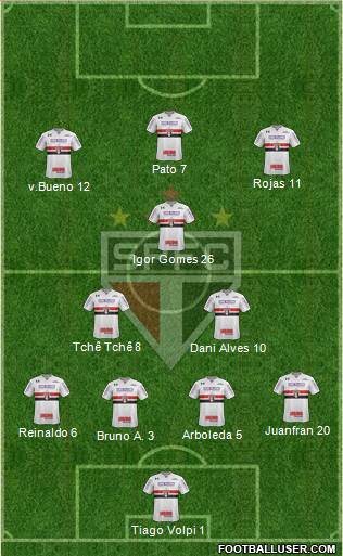 São Paulo FC Formation 2020