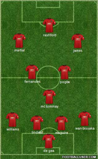 Manchester United Formation 2020