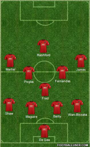 Manchester United Formation 2020
