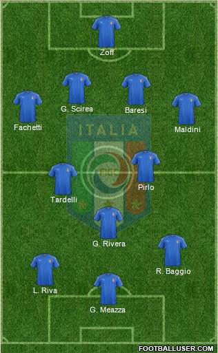 Italy Formation 2020