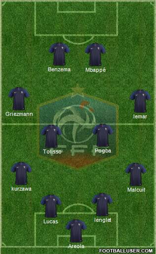 France Formation 2020