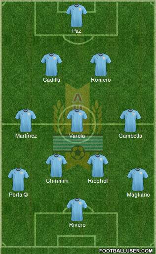 Uruguay Formation 2020