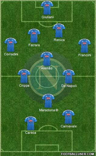 Napoli 4-3-3 football formation