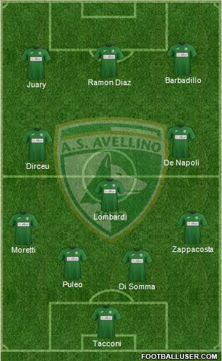 Avellino Formation 2020