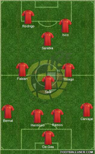 Spain Formation 2020