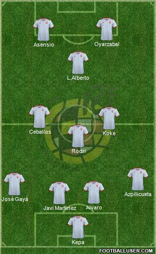 Spain Formation 2020
