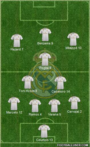 Real Madrid C.F. Formation 2020