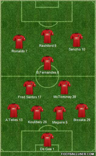 Manchester United Formation 2020