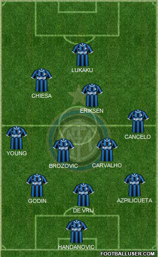 F.C. Internazionale Formation 2020