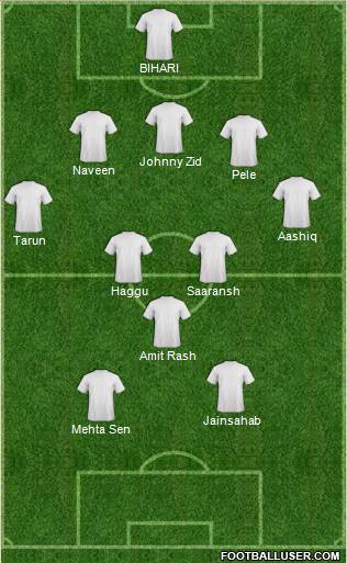 Fifa Team Formation 2020