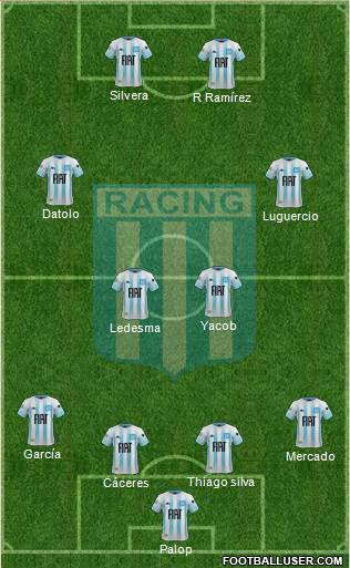 Racing Club Formation 2020