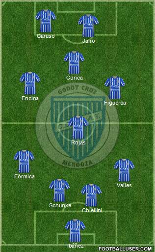 Godoy Cruz Antonio Tomba 4-3-1-2 football formation