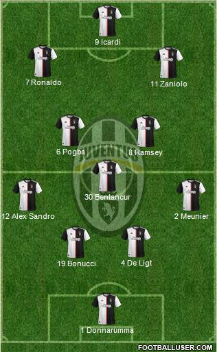 Juventus Formation 2020