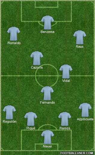 Dream Team Formation 2020