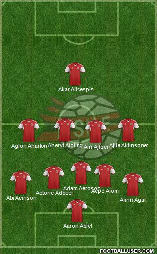 Albania Formation 2020