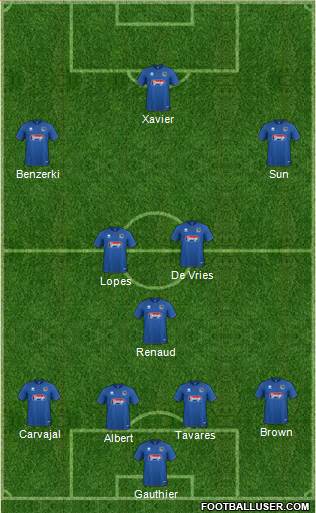 Grimsby Town Formation 2020