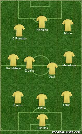 Fifa Team Formation 2020