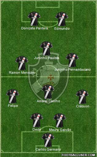 CR Vasco da Gama Formation 2020