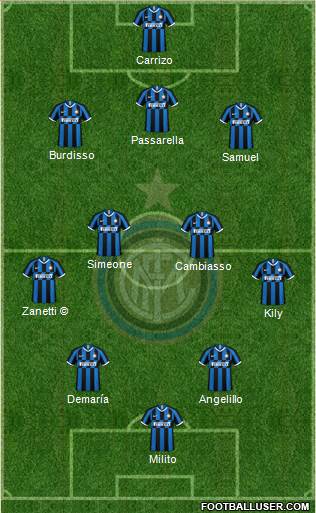 F.C. Internazionale Formation 2020