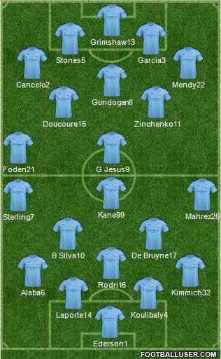 Manchester City Formation 2020