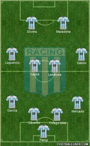 Racing Club Formation 2020
