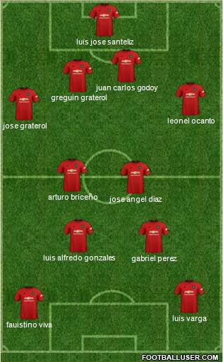 Manchester United Formation 2020