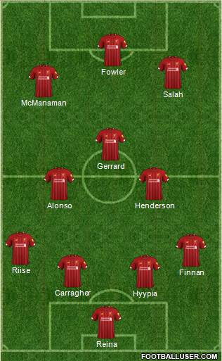 Liverpool Formation 2020
