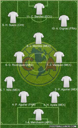 Club América Coapa Formation 2020