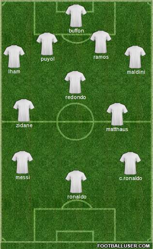 Dream Team Formation 2020