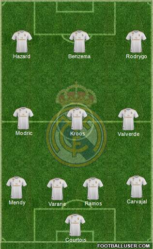 Real Madrid C.F. Formation 2020