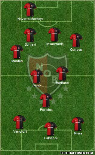 Newell's Old Boys Formation 2020