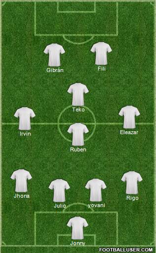 Dream Team Formation 2020