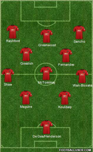 Manchester United Formation 2020