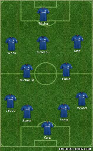 Chelsea Formation 2020