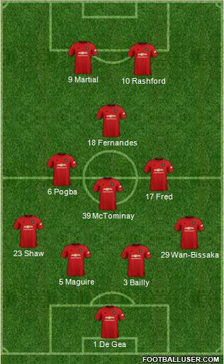 Manchester United Formation 2020