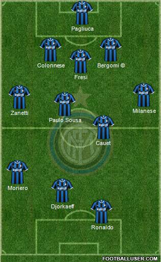 F.C. Internazionale Formation 2020