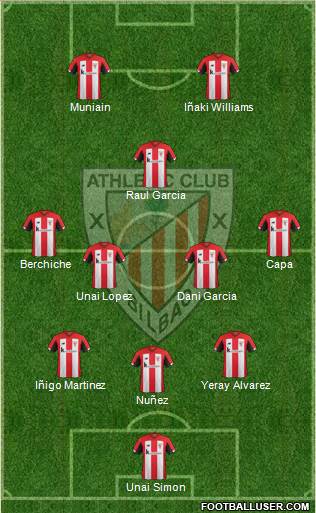 Athletic Club Formation 2020