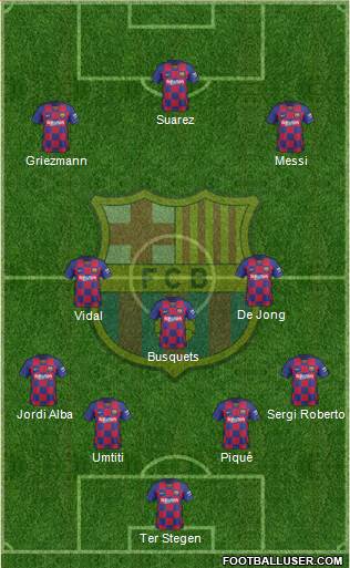 F.C. Barcelona Formation 2020