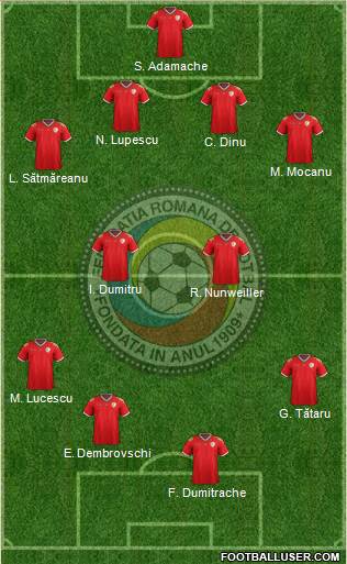 Romania football formation