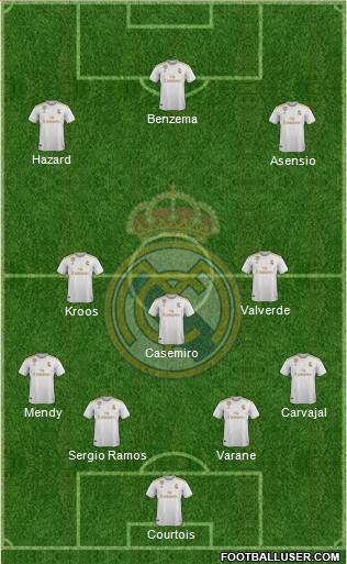 Real Madrid C.F. Formation 2020
