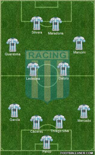 Racing Club Formation 2020