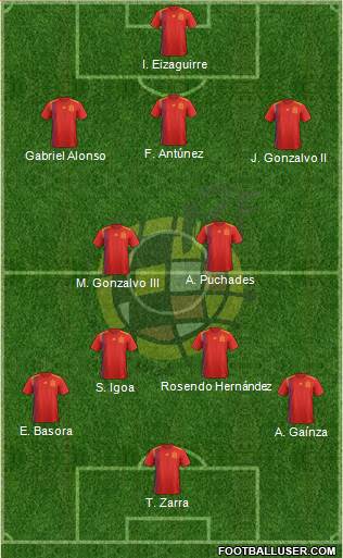 Spain Formation 2020