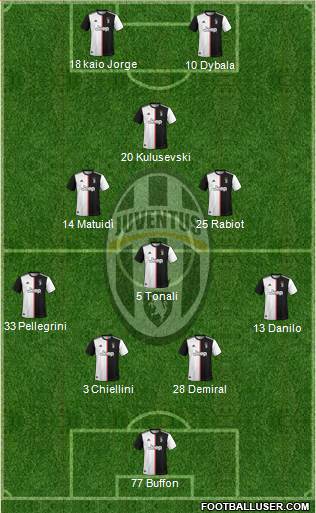 Juventus Formation 2020