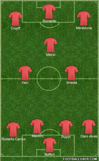 Dream Team Formation 2020