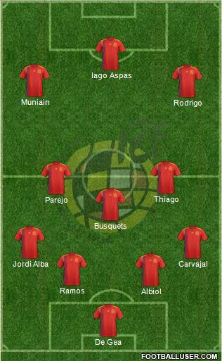 Spain Formation 2020