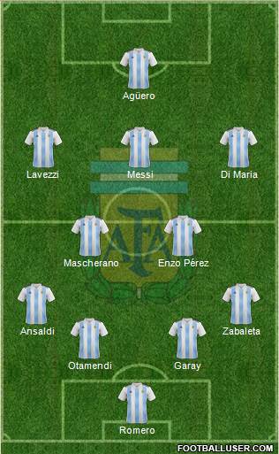 Argentina Formation 2020