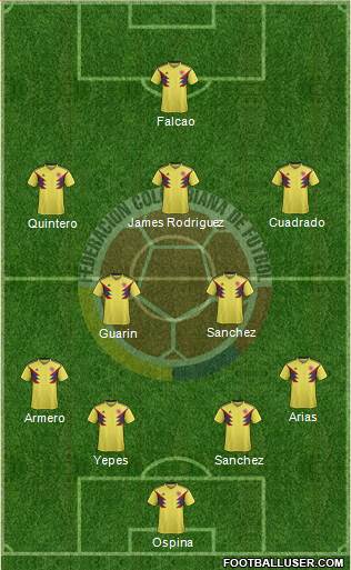 Colombia Formation 2020