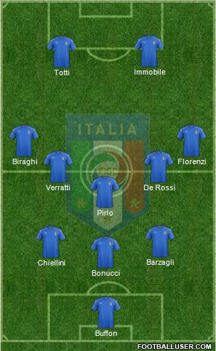 Italy Formation 2020