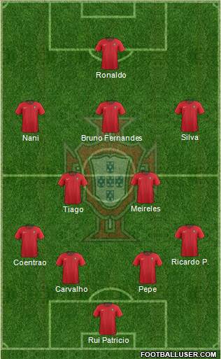 Portugal Formation 2020