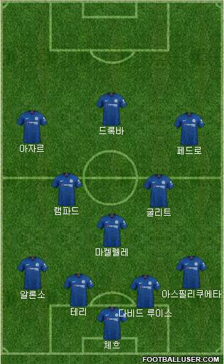Chelsea Formation 2020